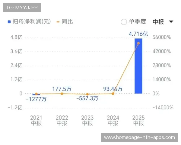 半年赚9亿,关店300家,好想来母公司港交所上市呼之欲出,港交所准备上市企业查询 半年赚9亿,关店300家,好想来母公司港交所上市呼之欲出,港交所准备上市企业查询