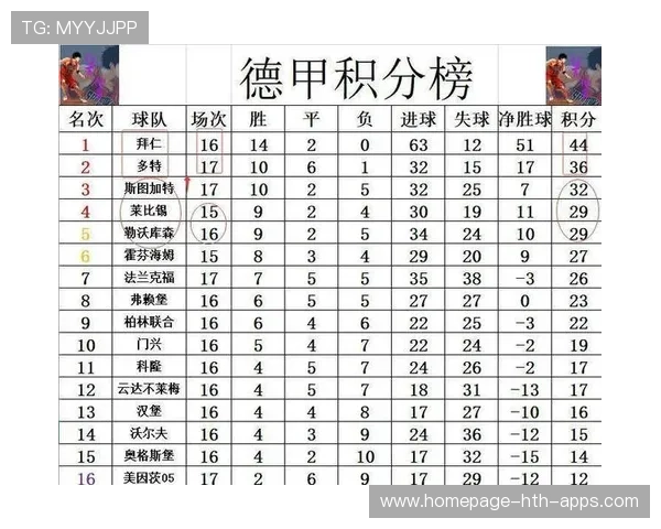 德甲第3轮结束，积分榜变动引关注，德甲积分2020-2021