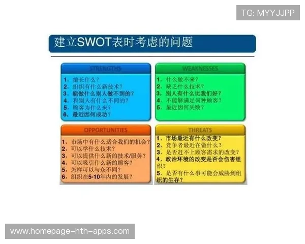职业规划师的建议：他是如何通过SWOT分析定位核心竞争力的