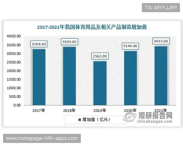 中国体育产业蓝皮书:大众羽毛球与网球消费支出占比提升。,中国羽毛球市场规模